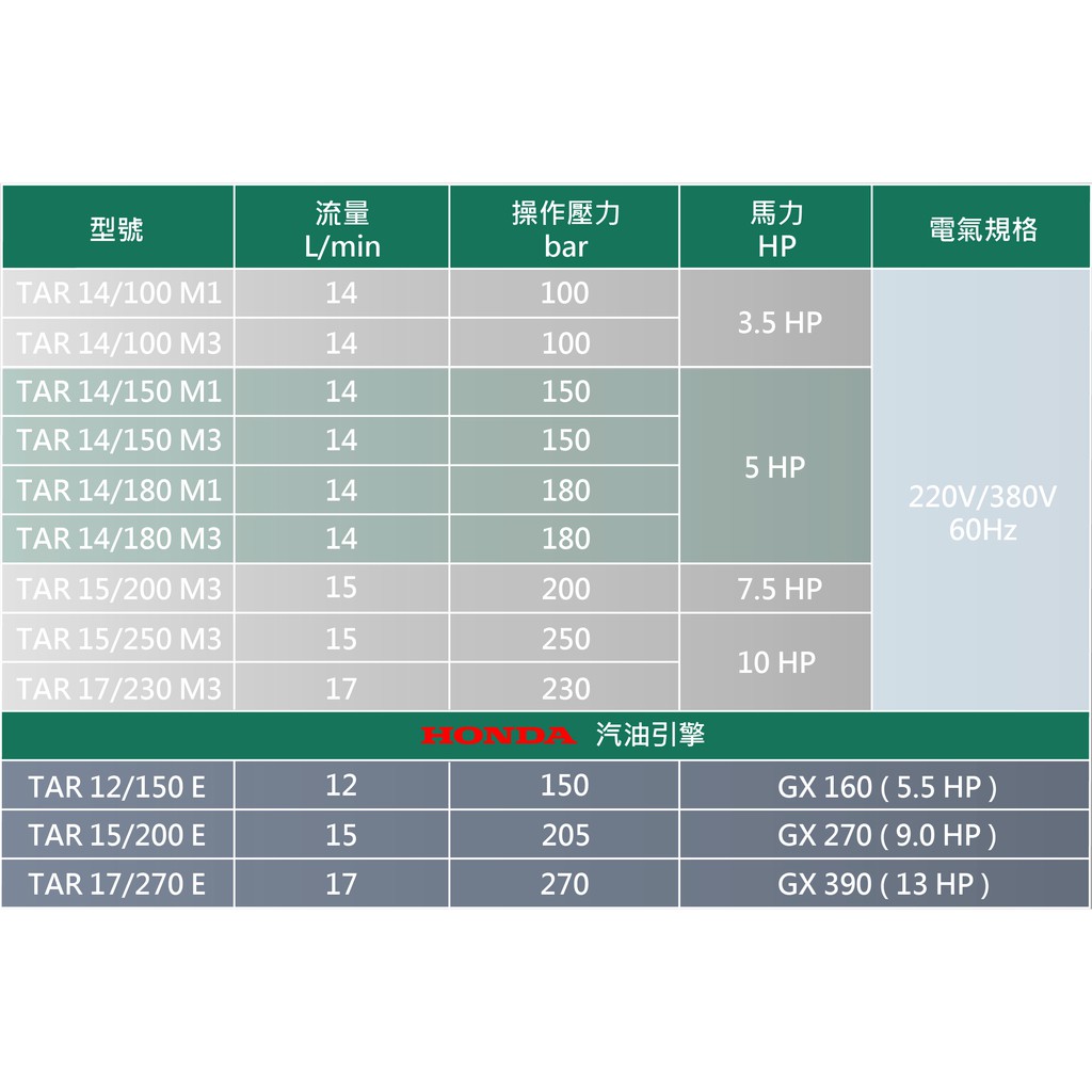 鑽石牌高壓清洗機 TAR系列 洗車機 單相電 三相電 220/380 商品圖片 4