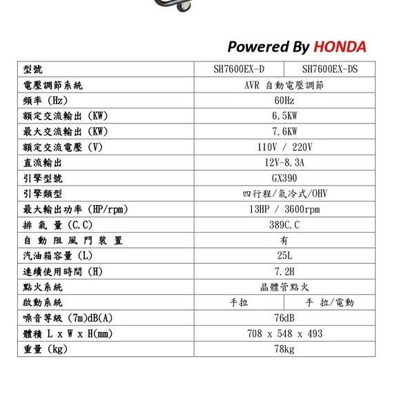 ELEMAX日本原裝發電機本田台灣經銷 澤藤發電機 四行程發電機SH7600EX雙電壓 電啟動 商品圖片 2