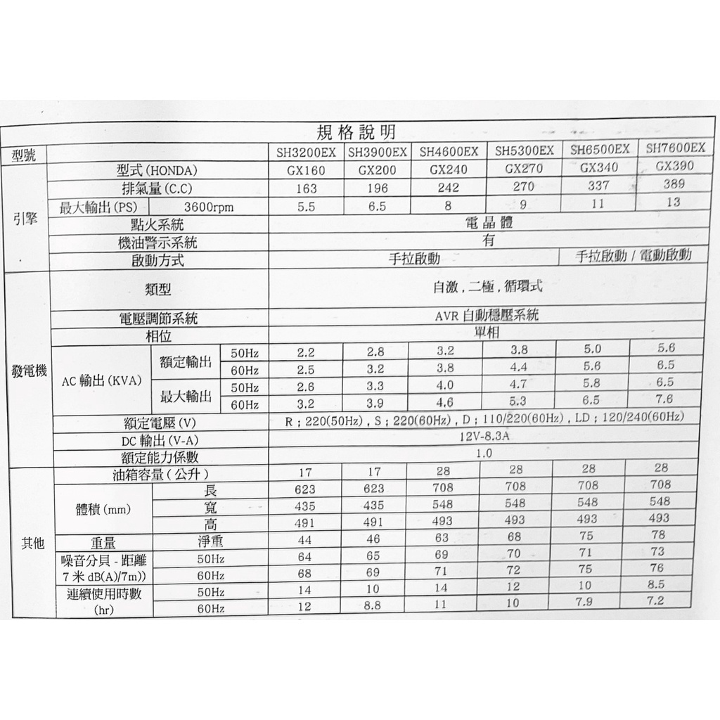 ELEMAX日本原裝發電機本田台灣經銷 澤藤發電機 四行程發電機SH3900EX雙電壓 商品圖片 2