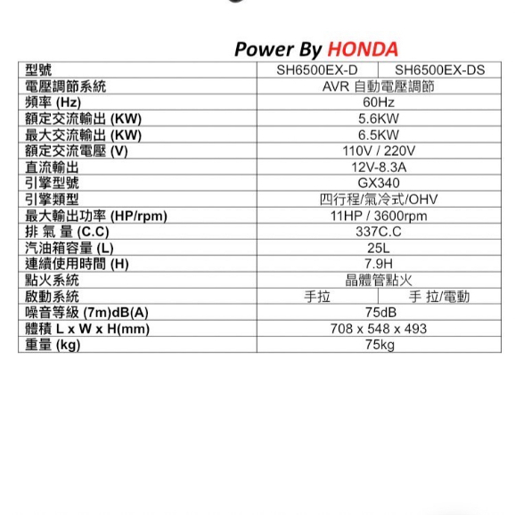 ELEMAX發電機-日本原裝發電機本田台灣經銷 澤藤發電機 四行程發電機SH6500EX雙電壓 電啟動 商品圖片 2