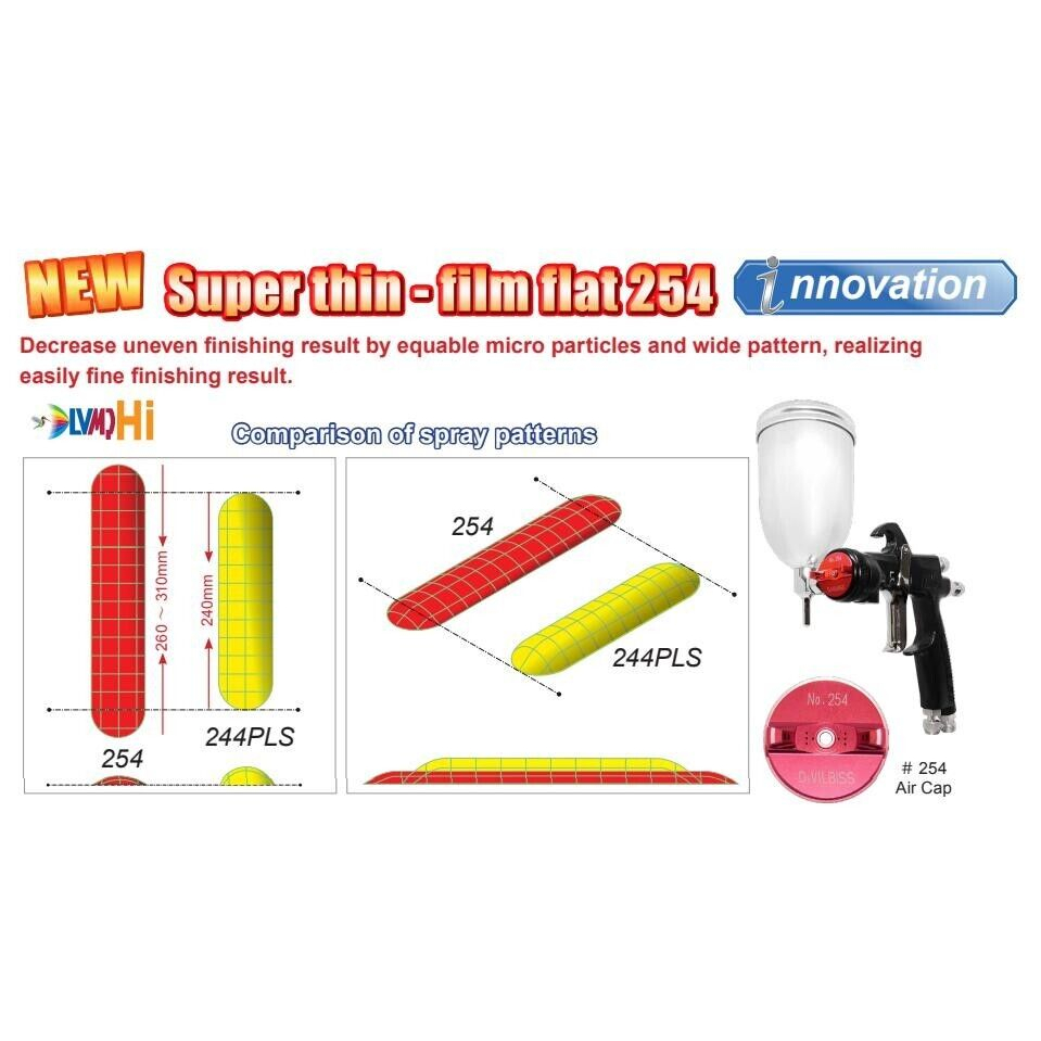 DeVilbiss重力式噴槍LUNA2i R 254 孔徑1.3mm 1.5mm LVMP環保噴槍 商品圖片 7