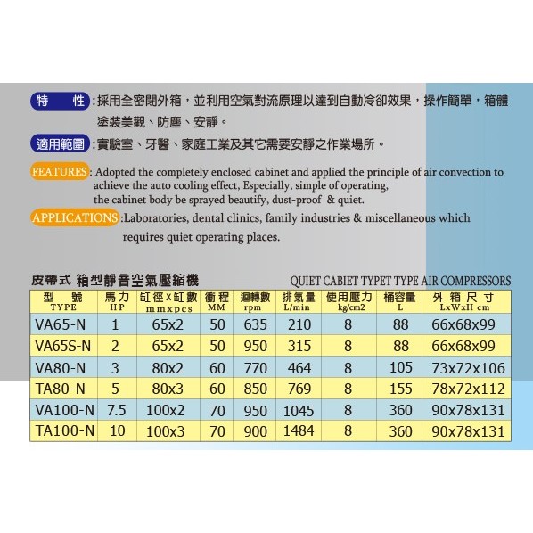 台灣製FL拓盛 TA80 TA100單相5HP三相10HP高品質超靜音箱型空壓機 商品圖片 2