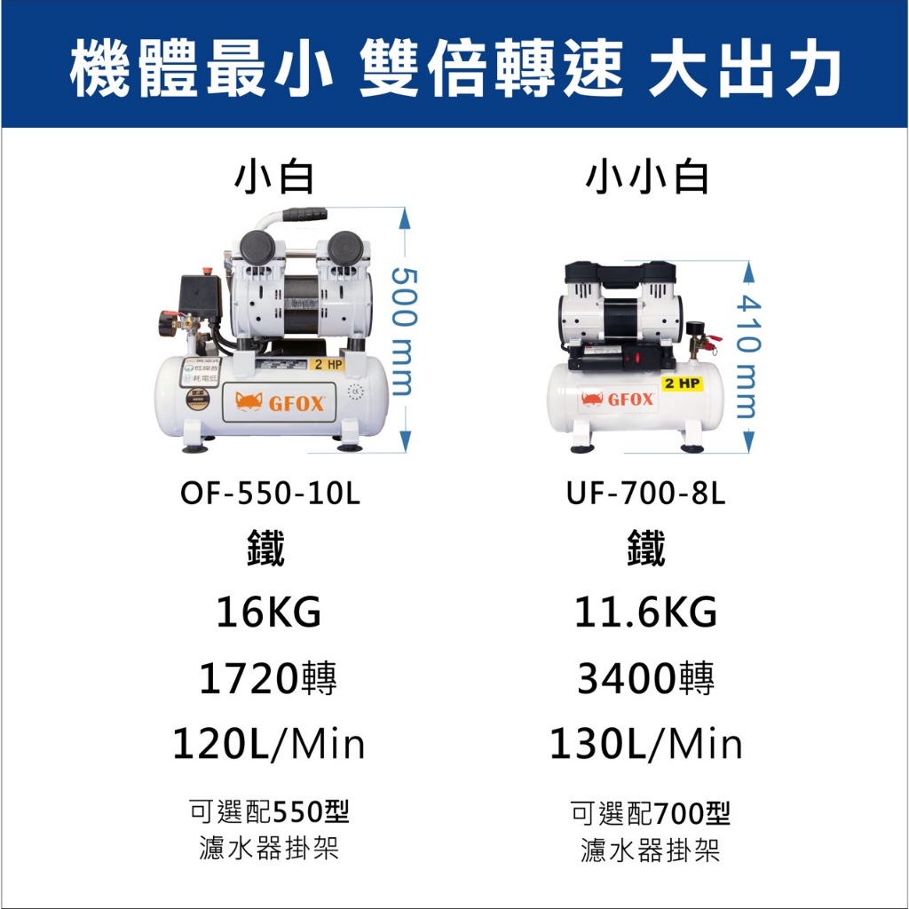 風霸經銷GFOX雙缸2HP 8L無油靜音空壓機 空氣壓縮機 可 木工 噴漆修補 商品圖片 2