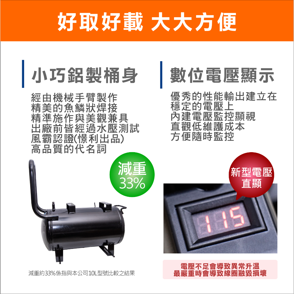 風霸經銷GFOX雙缸2.5HP10L輕量化鋁合金桶身 32秒快速回氣 無油靜音空壓機 空氣壓縮機 商品圖片 5