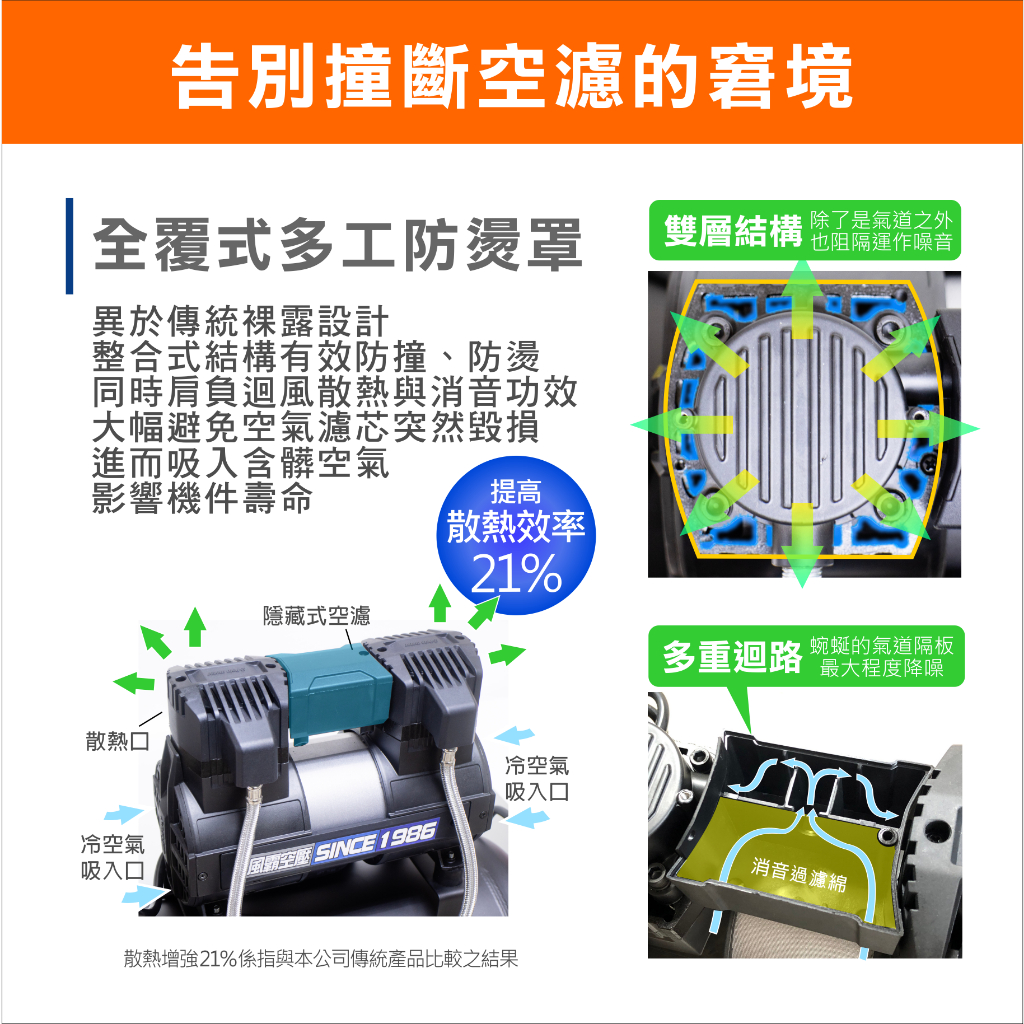風霸經銷GFOX雙缸2.5HP10L輕量化鋁合金桶身 32秒快速回氣 無油靜音空壓機 空氣壓縮機 商品圖片 4