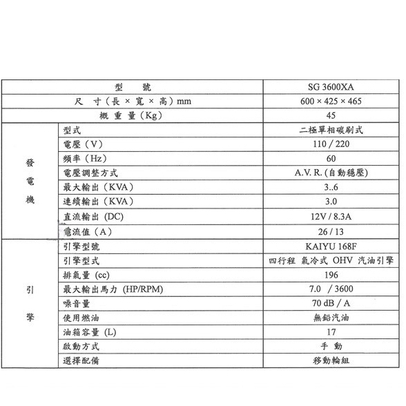 KAIYU 凱友 SG3600XA 四行程汽油發電機｜手拉啟動 110V/220V 商品圖片 2