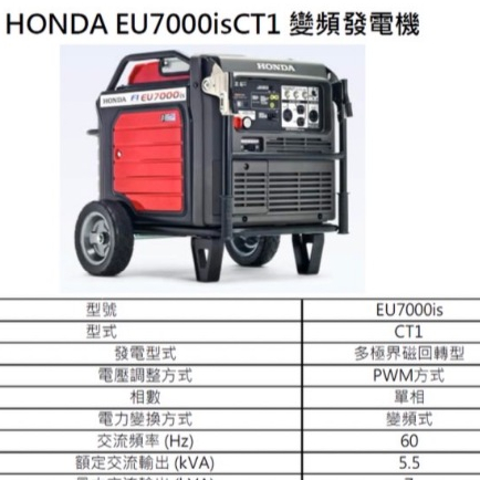 ELEMAX本田台灣經銷 HONDA變頻發電機EU7000I 110V四行程 停電露營 擺攤工程 商品圖片 1