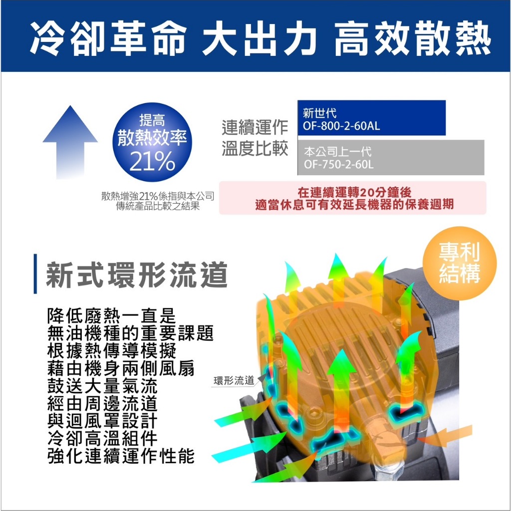 風霸經銷GFOX雙缸5HP60L輕量鋁桶無油空壓機 空氣壓縮機 木工裝修 噴漆修補 牙醫診所齒模用 商品圖片 5