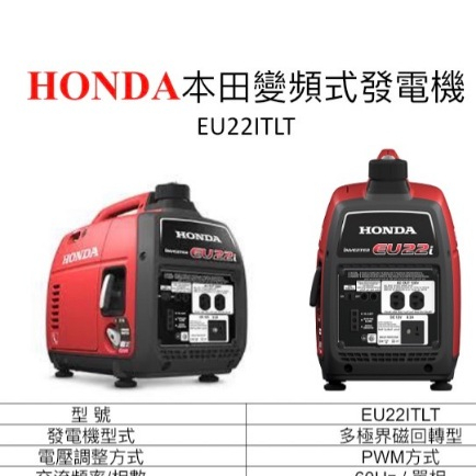 ELEMAX本田台灣經銷 HONDA變頻發電機EU22I 110V四行程 停電露營 擺攤工程－發電機商品實體照片