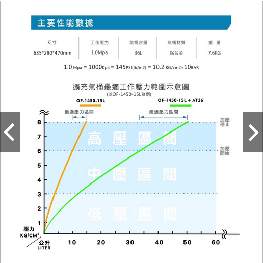 風霸經銷AT-36鋁合金空壓桶 超輕量 儲氣桶 空桶 36L 商品圖片 4