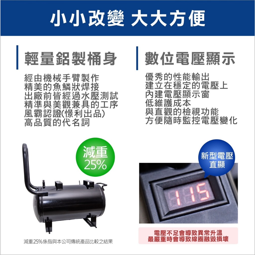 風霸經銷GFOX雙缸5HP60L輕量鋁桶無油空壓機 空氣壓縮機 木工裝修 噴漆修補 牙醫診所齒模用 商品圖片 7