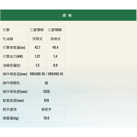 頂級日本原裝KAAZ凱姿VRS490二行程背負式割草機 日本原裝傳動桿配三菱TB-50引擎 商品圖片 3