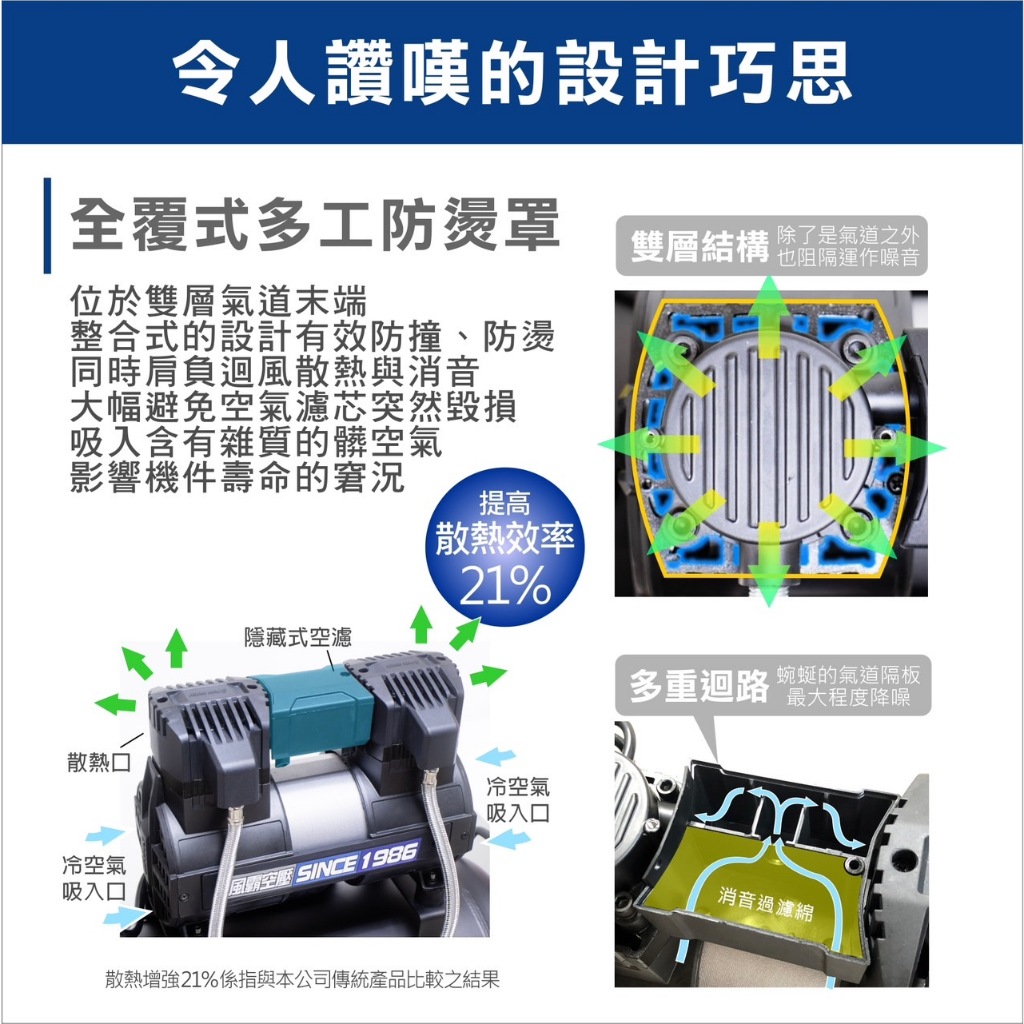 風霸經銷GFOX雙缸5HP60L輕量鋁桶無油空壓機 空氣壓縮機 木工裝修 噴漆修補 牙醫診所齒模用 商品圖片 6