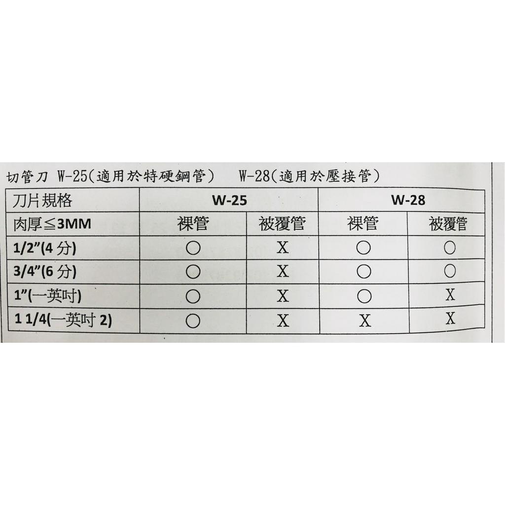 多贈一片W28切片 PC-34銳立18V充電白鐵管切管機被覆管切斷機無火花切管機RAYLEE同MY280型 商品圖片 4