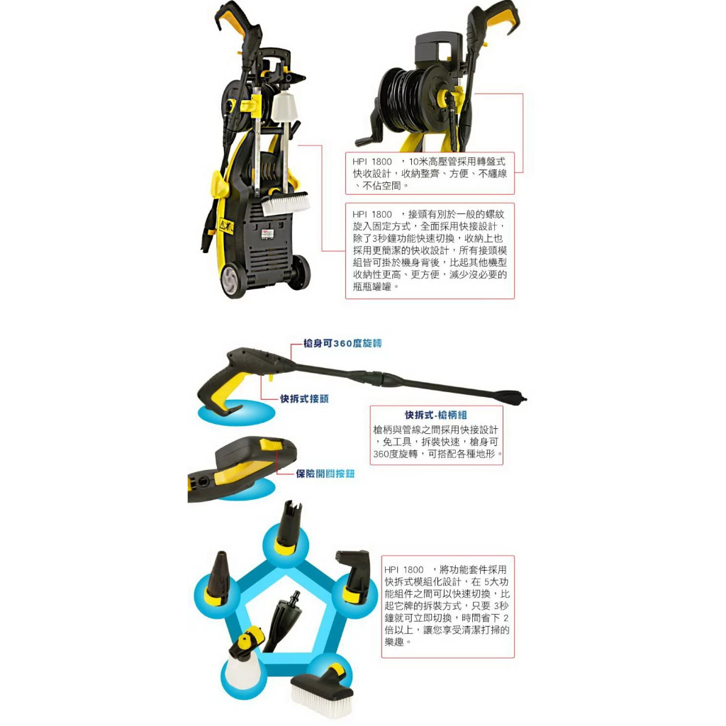 贈3米進水管Reaim萊姆HPI 1800高壓清洗機 洗車機 洗地機110V 商品圖片 4
