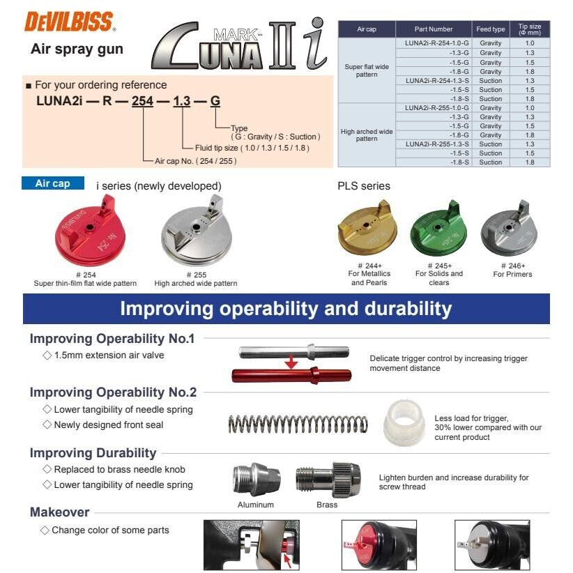 DEVILBISS重力式噴槍LUNA2X-B配雙氣帽254+244日本製13G15G18G噴槍LVMP環保噴槍 商品圖片 6