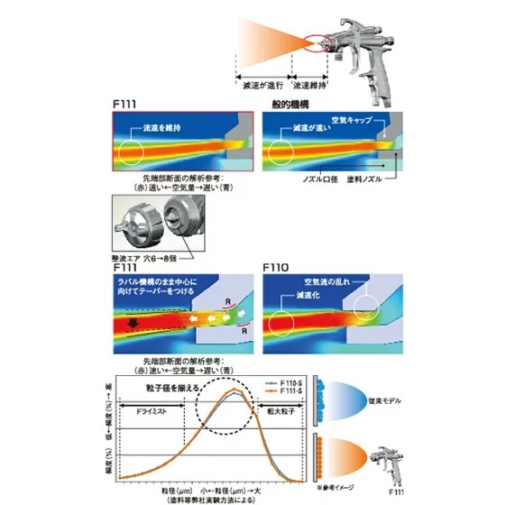 MEIJI明治 F111-G15氣動噴槍 F110後繼新款 日本製 高霧化 重力式1.5mm 商品圖片 3
